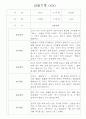 만2세 영아 관찰일지 36명 / 놀이활동,일상생활 관찰일지 / 국공립 어린이집 관찰일지 9페이지