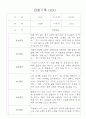만2세 영아 관찰일지 36명 / 놀이활동,일상생활 관찰일지 / 국공립 어린이집 관찰일지 12페이지