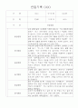 만2세 영아 관찰일지 36명 / 놀이활동,일상생활 관찰일지 / 국공립 어린이집 관찰일지 13페이지