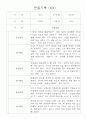 만2세 영아 관찰일지 36명 / 놀이활동,일상생활 관찰일지 / 국공립 어린이집 관찰일지 14페이지