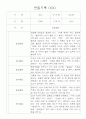만2세 영아 관찰일지 36명 / 놀이활동,일상생활 관찰일지 / 국공립 어린이집 관찰일지 15페이지