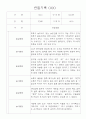 만2세 영아 관찰일지 36명 / 놀이활동,일상생활 관찰일지 / 국공립 어린이집 관찰일지 16페이지