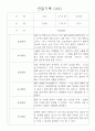 만2세 영아 관찰일지 36명 / 놀이활동,일상생활 관찰일지 / 국공립 어린이집 관찰일지 17페이지