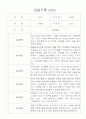 만2세 영아 관찰일지 36명 / 놀이활동,일상생활 관찰일지 / 국공립 어린이집 관찰일지 18페이지