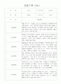 만2세 영아 관찰일지 36명 / 놀이활동,일상생활 관찰일지 / 국공립 어린이집 관찰일지 19페이지