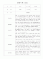 만2세 영아 관찰일지 36명 / 놀이활동,일상생활 관찰일지 / 국공립 어린이집 관찰일지 21페이지