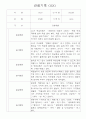 만2세 영아 관찰일지 36명 / 놀이활동,일상생활 관찰일지 / 국공립 어린이집 관찰일지 22페이지