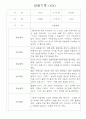 만2세 영아 관찰일지 36명 / 놀이활동,일상생활 관찰일지 / 국공립 어린이집 관찰일지 23페이지