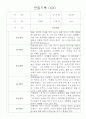 만2세 영아 관찰일지 36명 / 놀이활동,일상생활 관찰일지 / 국공립 어린이집 관찰일지 25페이지