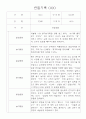 만2세 영아 관찰일지 36명 / 놀이활동,일상생활 관찰일지 / 국공립 어린이집 관찰일지 26페이지
