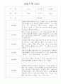 만2세 영아 관찰일지 36명 / 놀이활동,일상생활 관찰일지 / 국공립 어린이집 관찰일지 27페이지