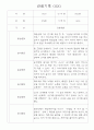 만2세 영아 관찰일지 36명 / 놀이활동,일상생활 관찰일지 / 국공립 어린이집 관찰일지 28페이지