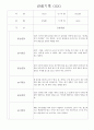 만2세 영아 관찰일지 36명 / 놀이활동,일상생활 관찰일지 / 국공립 어린이집 관찰일지 29페이지