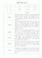 만2세 영아 관찰일지 36명 / 놀이활동,일상생활 관찰일지 / 국공립 어린이집 관찰일지 30페이지