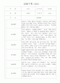 만2세 영아 관찰일지 36명 / 놀이활동,일상생활 관찰일지 / 국공립 어린이집 관찰일지 31페이지