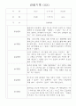 만2세 영아 관찰일지 36명 / 놀이활동,일상생활 관찰일지 / 국공립 어린이집 관찰일지 33페이지