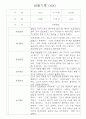 만2세 영아 관찰일지 36명 / 놀이활동,일상생활 관찰일지 / 국공립 어린이집 관찰일지 34페이지