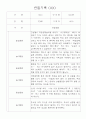 만2세 영아 관찰일지 36명 / 놀이활동,일상생활 관찰일지 / 국공립 어린이집 관찰일지 35페이지