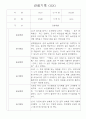 만2세 영아 관찰일지 36명 / 놀이활동,일상생활 관찰일지 / 국공립 어린이집 관찰일지 36페이지
