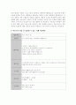 미술교육 내용 영역(탐색, 표현, 감상)의 개념을 정의하고, 미술교육 내용 간 통합할 수 있는 실제 미술활동계획안을 작성하시오 3페이지