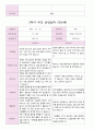 2학기 부모 상담일지 만5세 15 14페이지