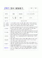 2학기 영아 발달평가 만1세 6명 3페이지