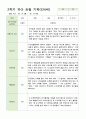 관찰 기록 만4세 20명  2학기 9-2월 2페이지