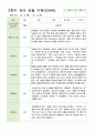 관찰 기록 만4세 20명  2학기 9-2월 4페이지
