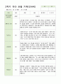 관찰 기록 만4세 20명  2학기 9-2월 5페이지