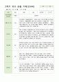 관찰 기록 만4세 20명  2학기 9-2월 6페이지