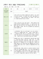 관찰 기록 만4세 20명  2학기 9-2월 7페이지