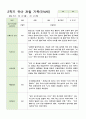 관찰 기록 만4세 20명  2학기 9-2월 8페이지