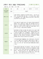 관찰 기록 만4세 20명  2학기 9-2월 9페이지
