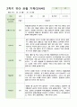 관찰 기록 만4세 20명  2학기 9-2월 10페이지