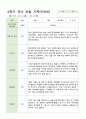 관찰 기록 만4세 20명  2학기 9-2월 14페이지