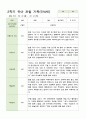 관찰 기록 만4세 20명  2학기 9-2월 15페이지