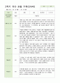 관찰 기록 만4세 20명  2학기 9-2월 16페이지