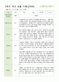 관찰 기록 만4세 20명  2학기 9-2월 18페이지