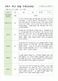 관찰 기록 만4세 20명  2학기 9-2월 19페이지