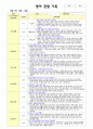 만1세 12-2월 관찰 5 2페이지