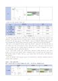 A+받은 BJT(바이폴라 정션 트랜지스터) 예비레포트 6페이지