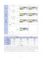 A+받은 BJT(바이폴라 정션 트랜지스터) 예비레포트 7페이지