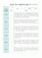 만3세 15명 유아 관찰기록 12월-2월 1페이지