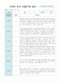 만3세 15명 유아 관찰기록 12월-2월 3페이지