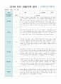 만3세 15명 유아 관찰기록 12월-2월 5페이지