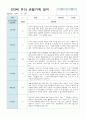 만3세 15명 유아 관찰기록 12월-2월 10페이지