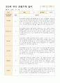 만3세 유아 관찰기록 12~2월 13명 10페이지