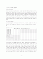 인간행동과 사회환경 6페이지