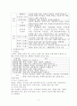 정신건강론 4페이지