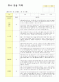 만5세  관찰일지 9월-11월 16 2페이지